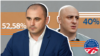 30 იანვარს გამოცხადდა „ერთიანი ნაციონალური მოძრაობის“ თავმჯდომარის არჩევნების შედეგები. ბლოკჩეინის ტექნოლოგიის დახმარებით ჩატარებულ არჩევნებში ლევან ხაბეიშვილმა გაიმარჯვა.