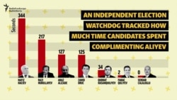 Opponents Sing Incumbent's Praises In Azerbaijani Election Opponents Sing Incumbent's Praises In Azerbaijani Election