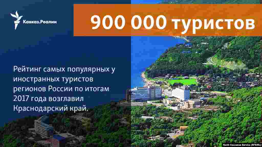 05.03.2018 // Иностранцы совершили 19 млн въездных туристских поездок в Россию за 9 месяцев 2017 года по данным статистики итогов въездного туризма в Россию. Из них на Краснодарский край ппришлось более 900 тысяч туристов. 