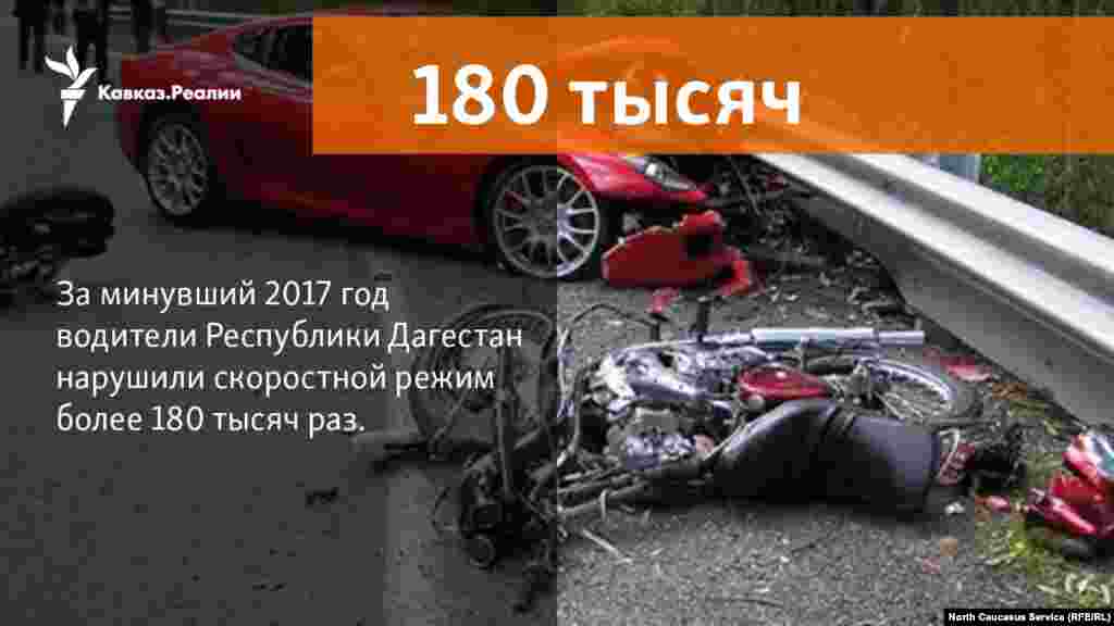 09.03.2018 // За минувший год водители Республики Дагестан нарушили скоростной режим более 180 тысяч раз, сообщил врио вице-премьера республики Рамазан Джафаров.