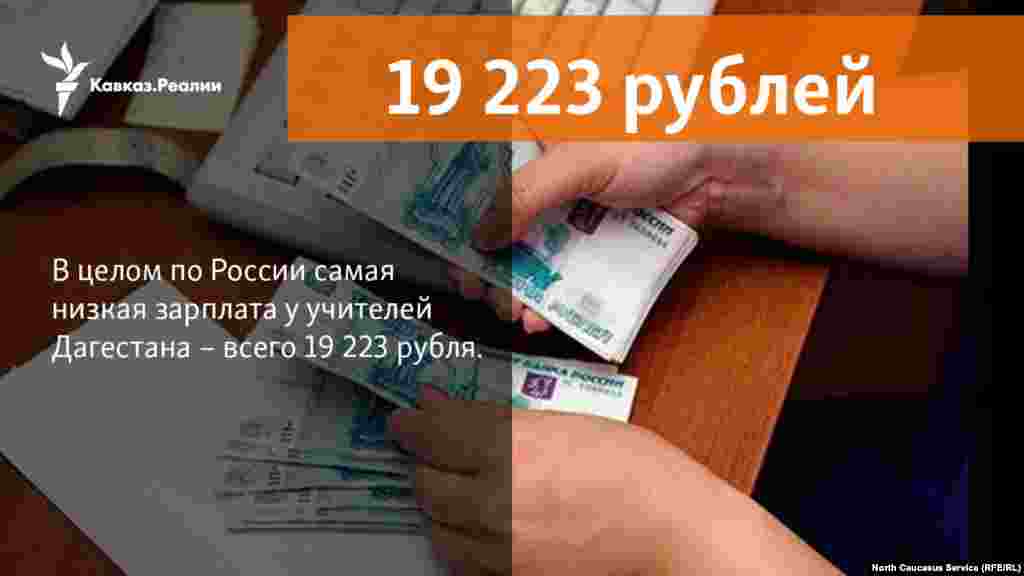 08.03.2018 // Дагестанские учителя получают самую низкую зарплату по стране - 19 223 рубля,