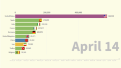 Animated Graphic: Coronavirus Infections Week By Week Animated Graphic: Coronavirus Infections Week By Week